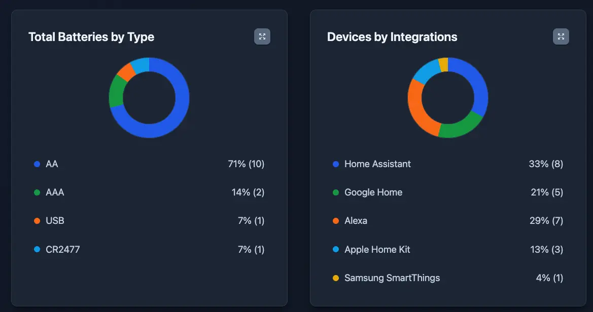 Dashboard Overview