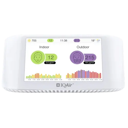 IQAir AirVisual Pro
