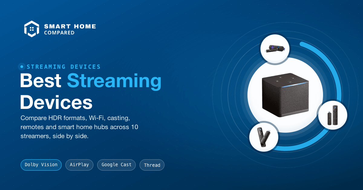 Best Streaming Devices with Alexa Integration in 2026